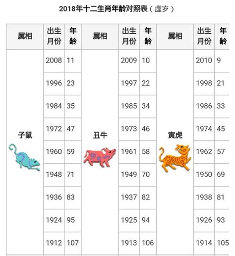 今年龍年屬性|【十二生肖年份】12生肖年齡對照表、今年生肖 